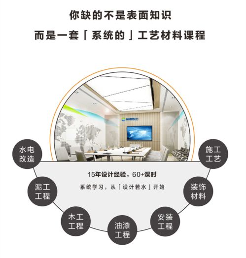 電子產品的設計與技術開發 這是完成設計方案的必要技能
