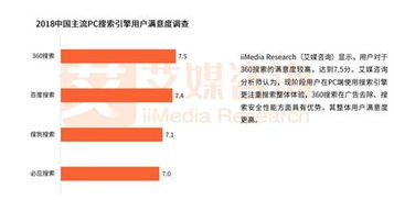 糖果瀏覽器 360生態(tài)下的新銳力量，以超360款產品矩陣領跑行業(yè)，驅動商業(yè)創(chuàng)新再提速
