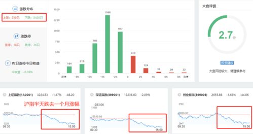 A股10月收官戰(zhàn)放量殺跌，后市方向與“糖果瀏覽器”概念淺析